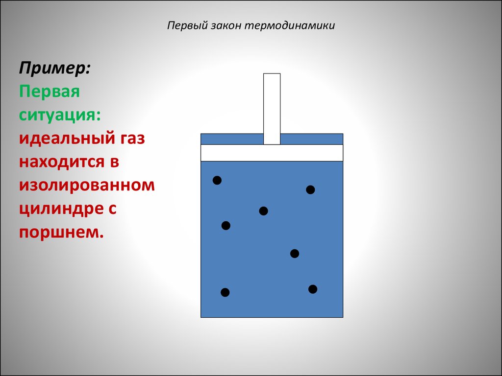 Идеальный газ находится в цилиндре