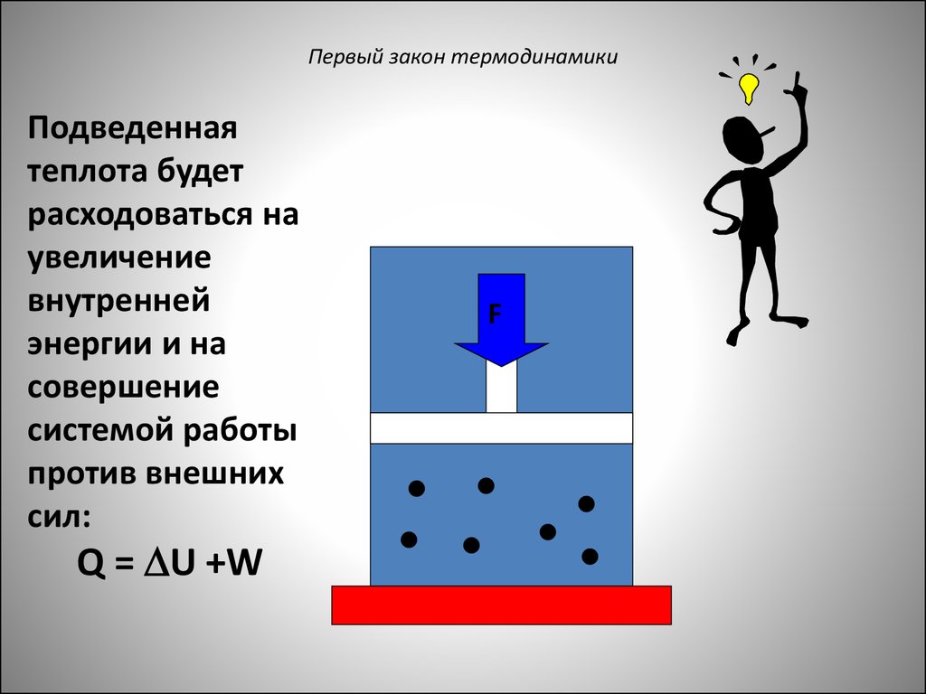 Основы химической термодинамики - презентация онлайн