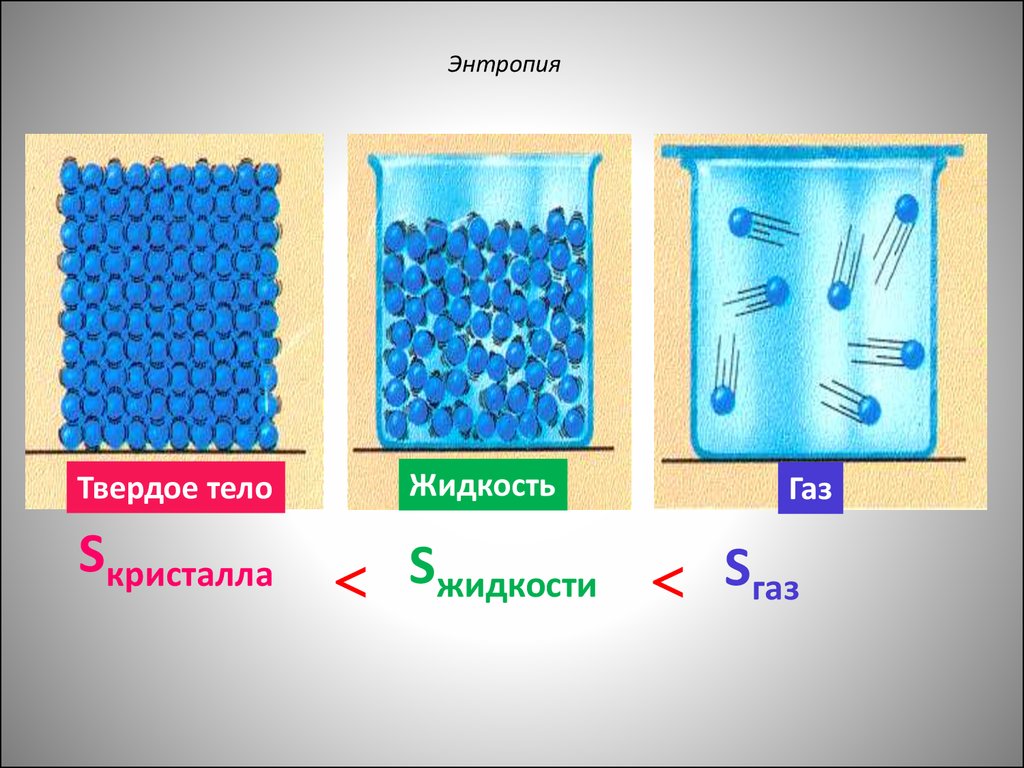 Газовая жидкость. Термодинамика твердых тел. Энтропия в термохимии. Термодинамика жидкостей и твердых тел. Термодинамическая и термохимическая система знаков.