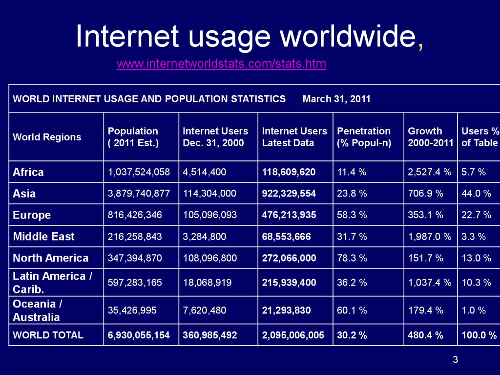 Количество функций интернета