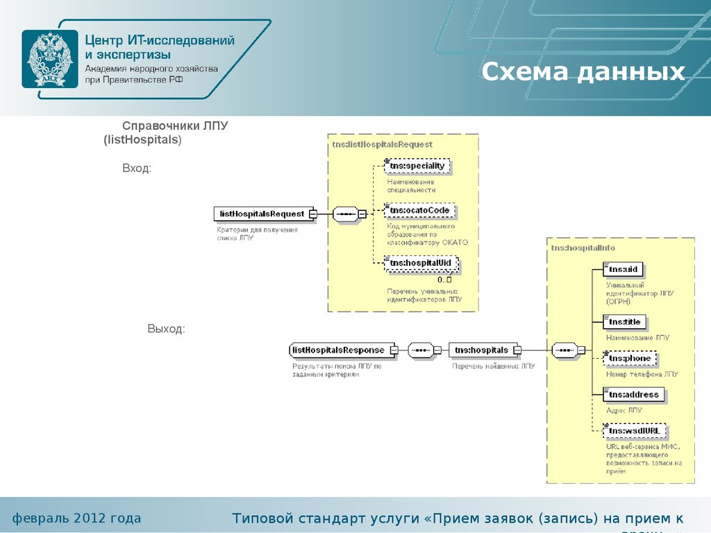 Стандарт государственной услуги. Справочник ЛПУ это что.