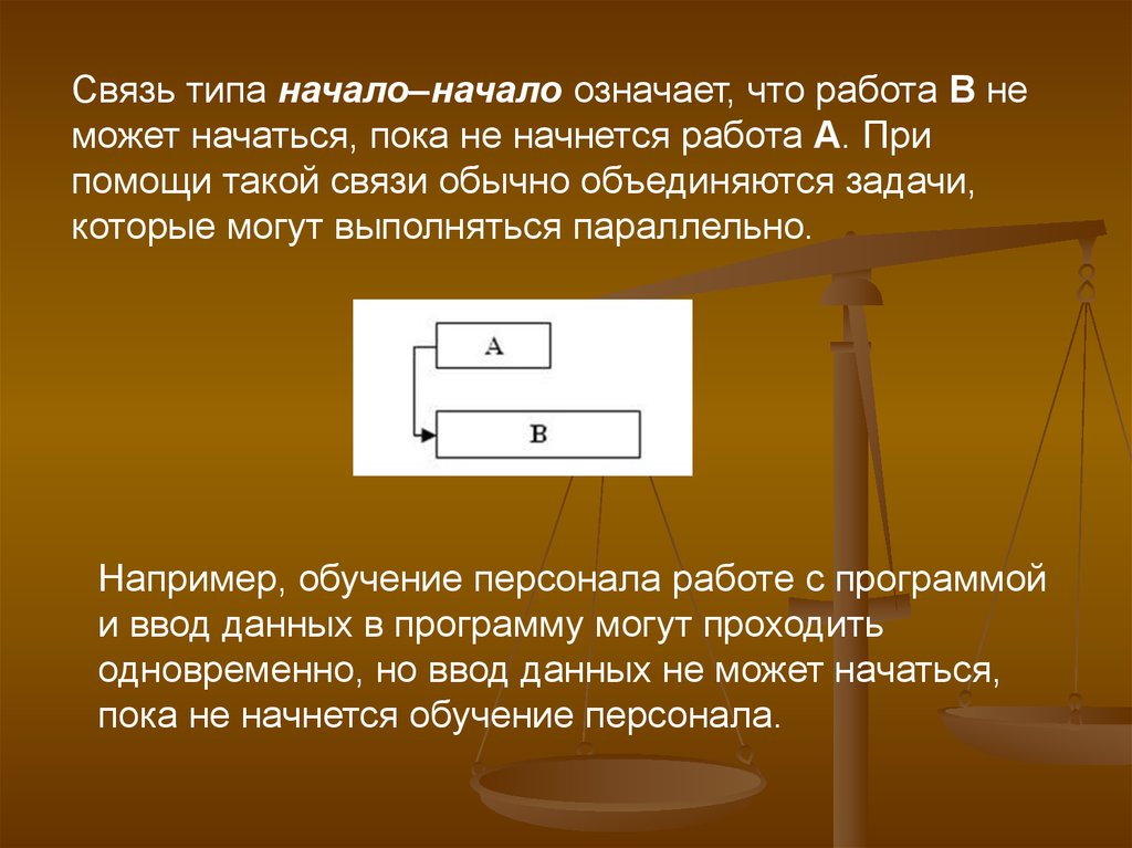 Начинал окончание. Тип связи начало начало. Тип связи окончание начало. Пример связи начало - окончание. Тип связи окончание окончание.