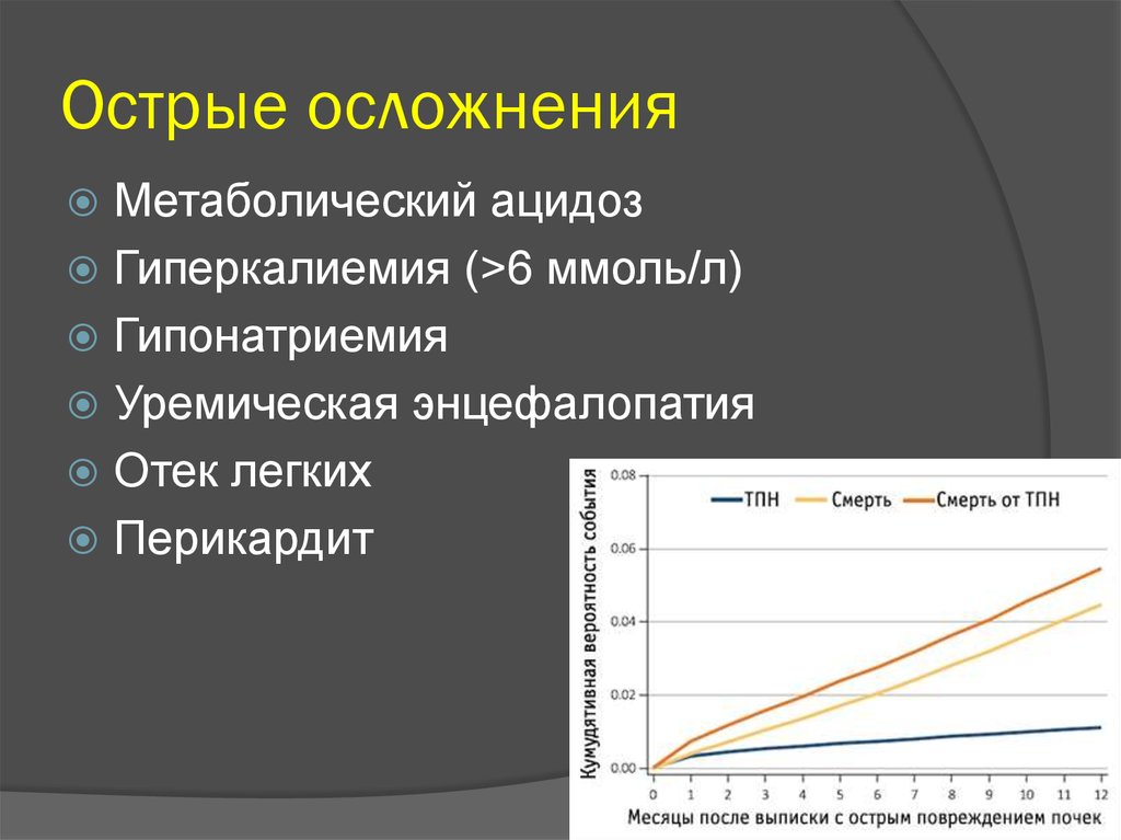 Острые осложнения