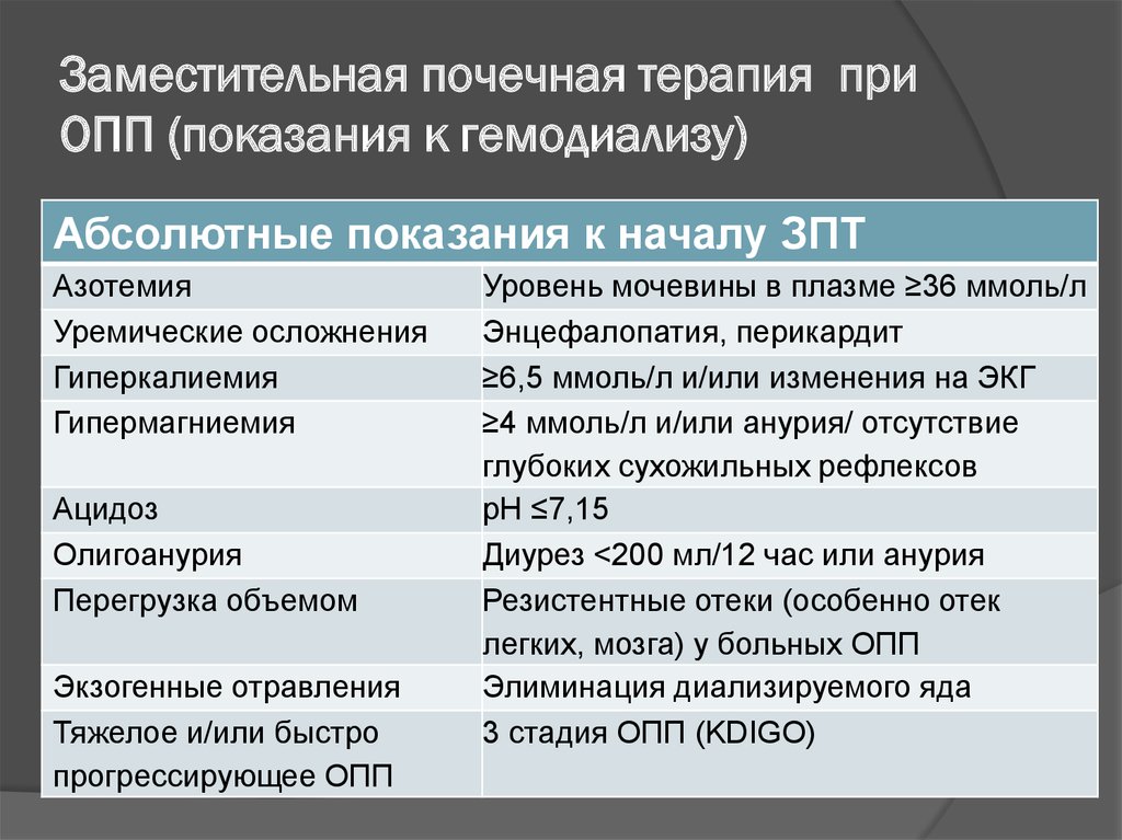 Заместительная терапия. Показания для заместительной терапии при ОПН:. Вместительная почечная терапия. Заместительная почечная терапия. Показания к заместительной почечной терапии.