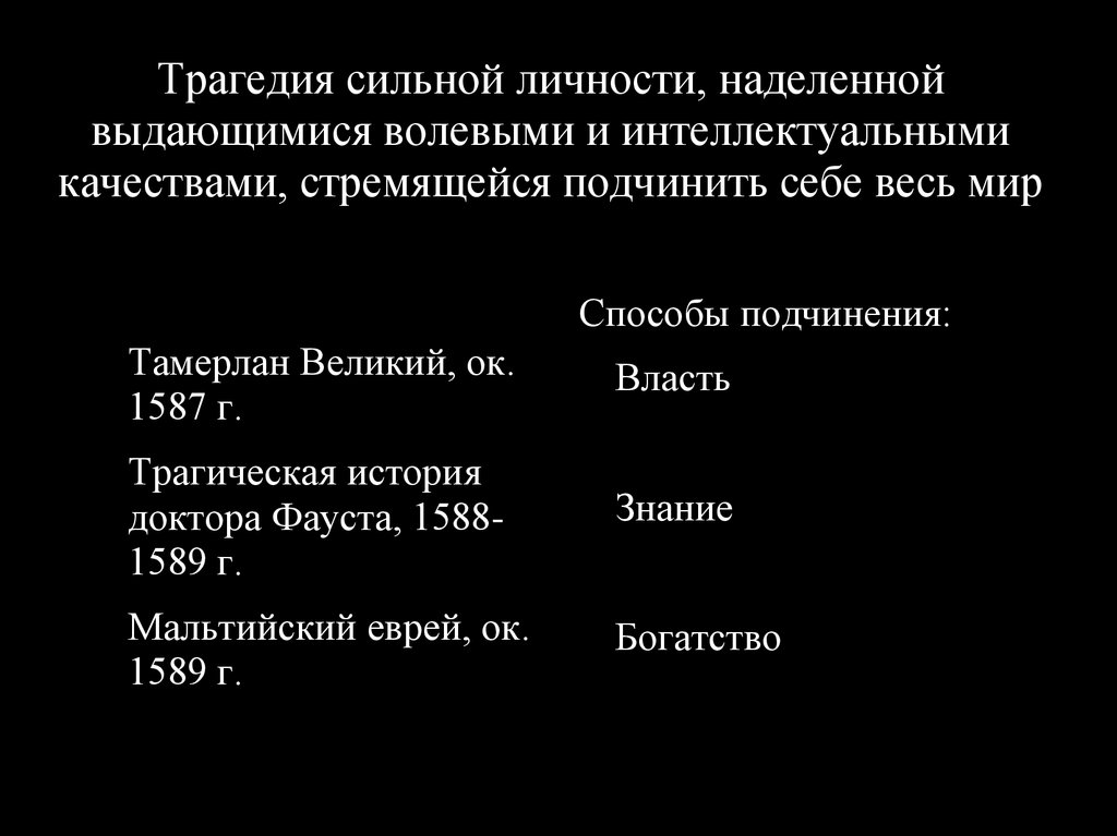 Трагедия сильной личности, наделенной выдающимися волевыми и интеллектуальными качествами, стремящейся подчинить себе весь мир