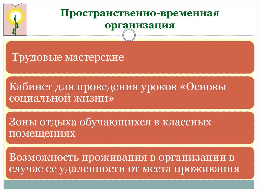 Временное предприятие. Пространственно-временная организация. Пространственно-временная организация художественного текста. Временная организация текста. Пространственно-временная организация литературного произведения.