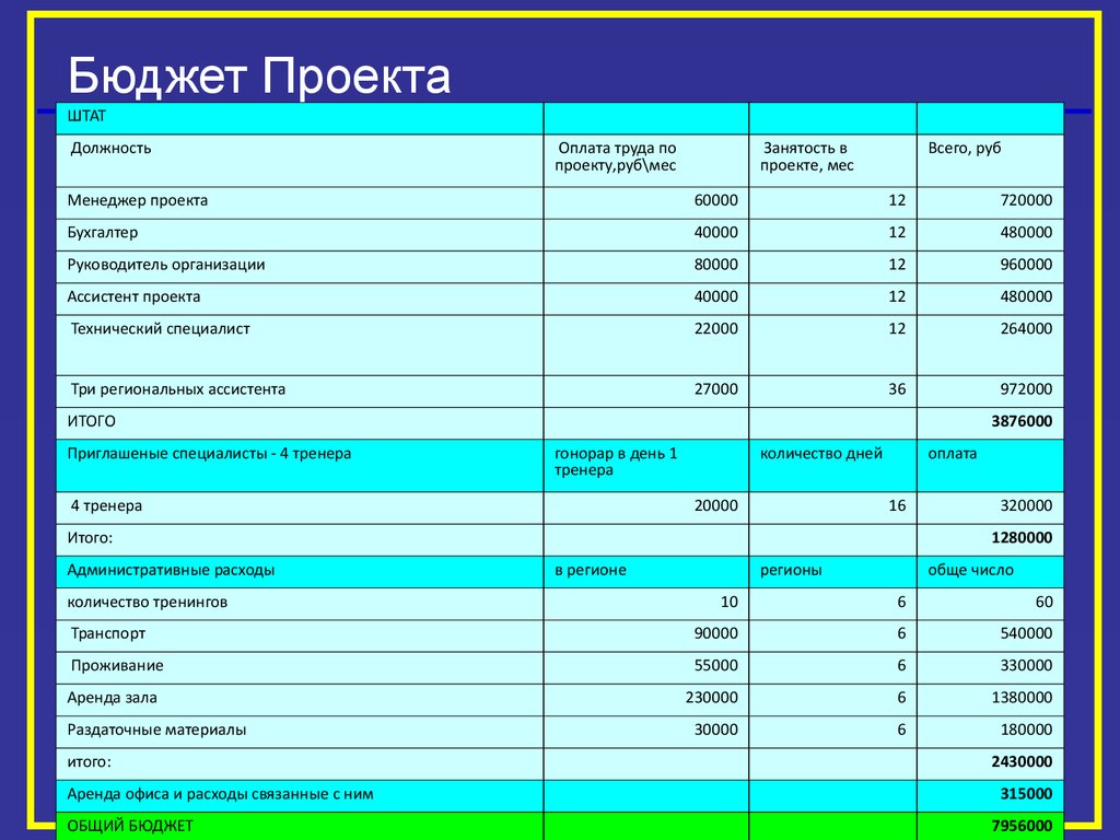 Бюджет студента проект