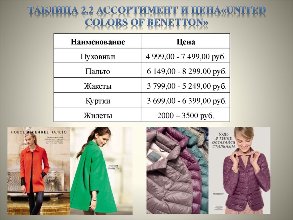 Таблица 2.2 Ассортимент и цена«United Colors of Benetton»