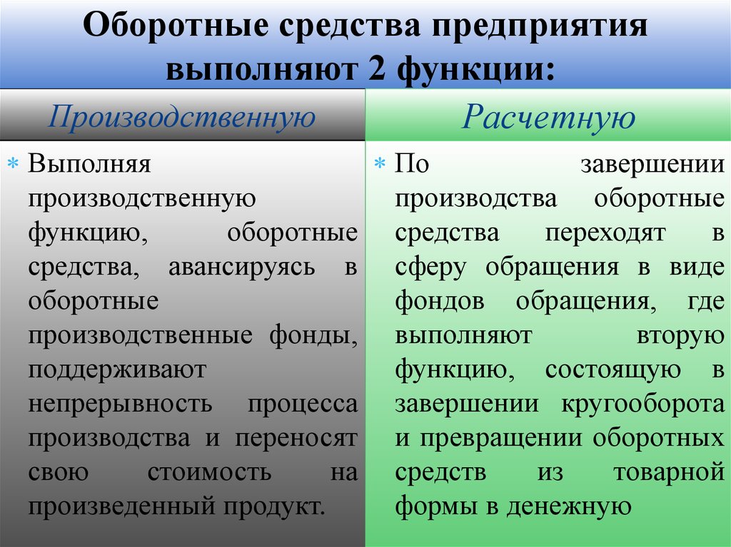 Оборотные средства презентация