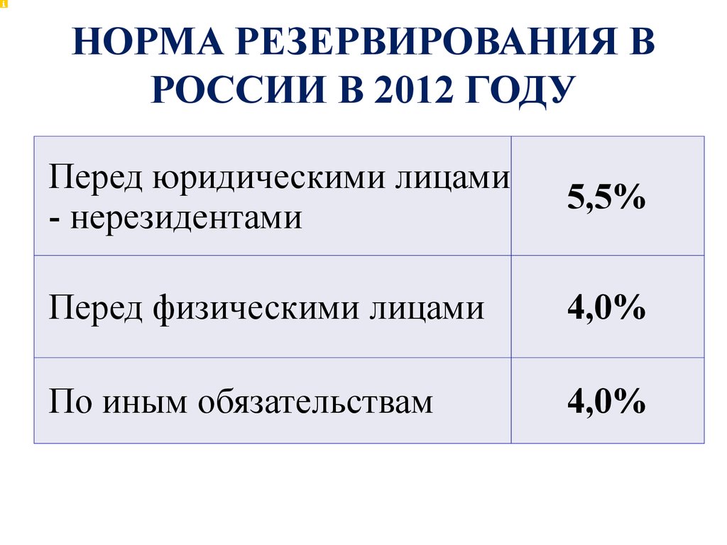 Увеличить норму банковских резервов. Норма резервирования. Норма обязательного резервирования. Норматив обязательных резервов. Норма резервирования РФ.