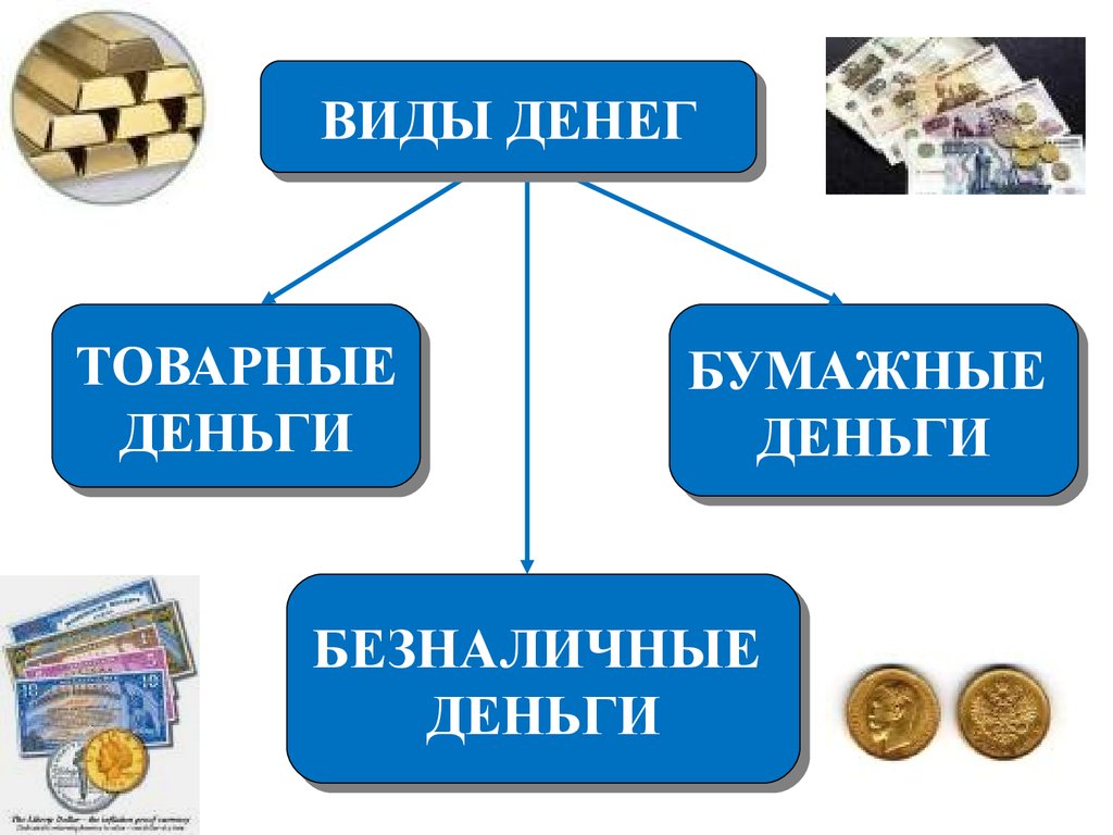 Наличные деньги это. Виды денег. Формы денег наличные и безналичные. Виды безналичных денег. Виды бумажных денег.