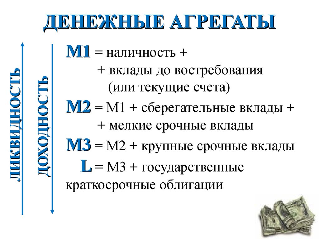 Расчеты наличными деньгами. Денежные агрегаты м1 м2 м3 формула. Структура агрегата м0 м1 м2. Денежные агрегаты м0 м1 м2 м3 l. М2 агрегат денежной массы.