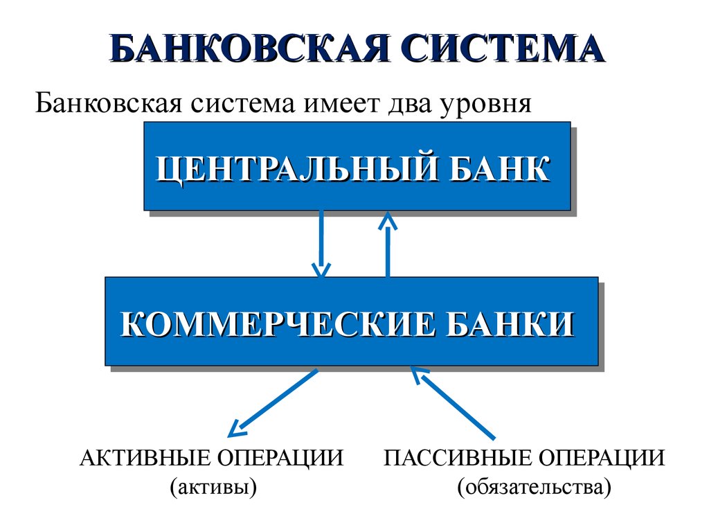 Банковская система. Банковская система презентация. Как устроена банковская система. Банковская система урок.