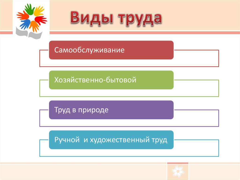 Хозяйственно бытовой труд тех карта - 94 фото