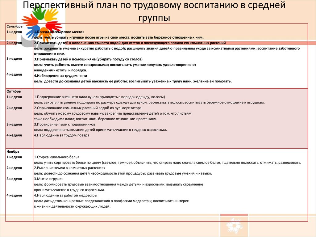 План работы по трудовому воспитанию в течение дня в группе с разновозрастным составом детей