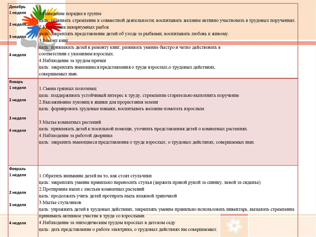 Анализ наблюдений в средней группе. Прогулка наблюдение за работой дворника 2 младшая. Наблюдение за работой дворника цель. Наблюдение за трудом взрослых. Наблюдение за трудовой деятельностью взрослых старший группа.