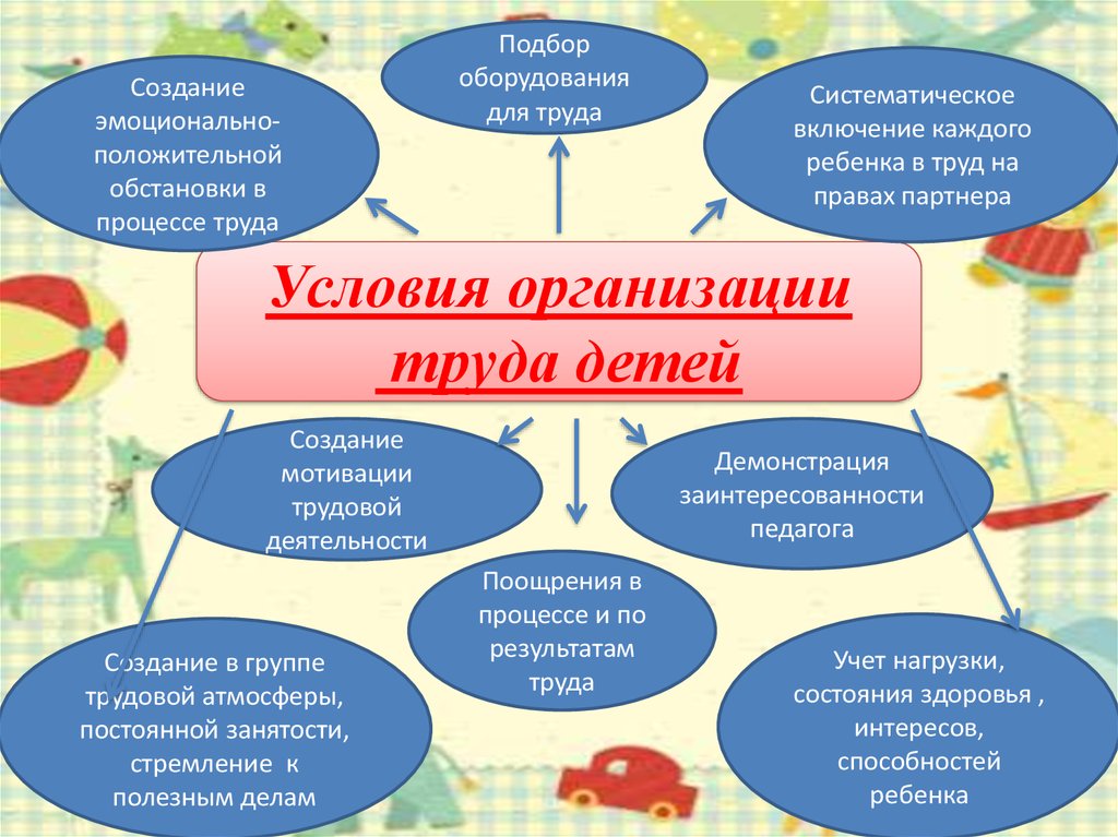 Презентация трудовое воспитание детей старшего дошкольного возраста