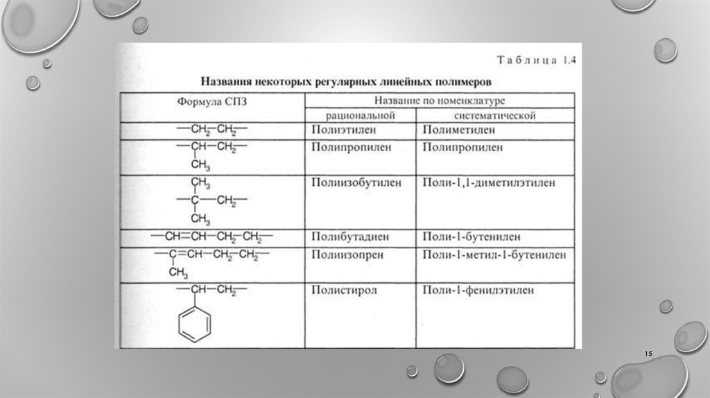 Химическое распознавание. Распознавание полимеров таблица. Распознавание пластмасс таблица. Формулы полимеров и их названия. Названия полимеров таблица.