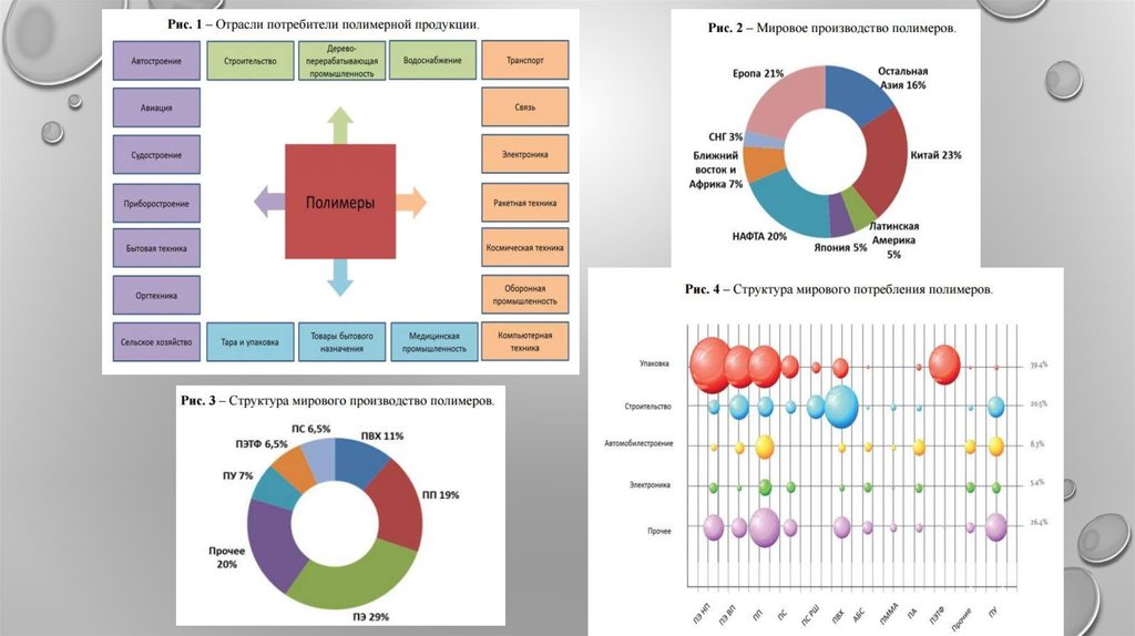 Отрасль потребитель. Отрасли на потребителя. Потребители полимерных материалов.