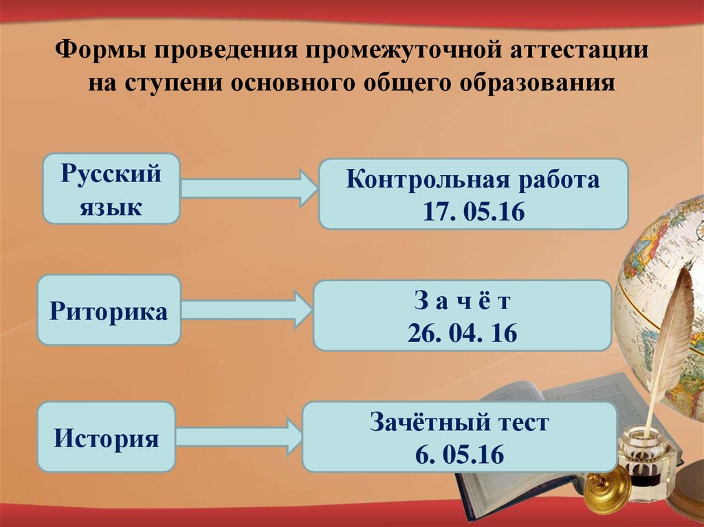 Проведение промежуточной аттестации. Формы проведения промежуточной аттестации. Формы проведения промежуточной аттестации в начальной школе. Формы проведения промежут аттестации. Формы проведения промежуточной аттестации в 5 классе.