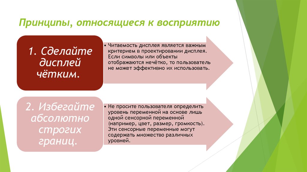 Принцип относит. Принципы относящиеся к этапу презентация. Какой принцип не является нейропедагоическим?.