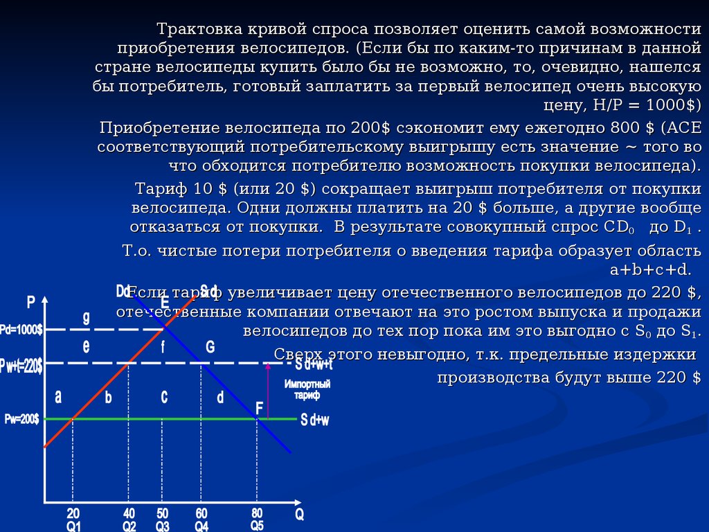 Возможность наиболее. Чистый выигрыш потребителя. Предельный выигрыш потребителя. В классической трактовке кривая совокупного спроса:. Результат введения тарифа.