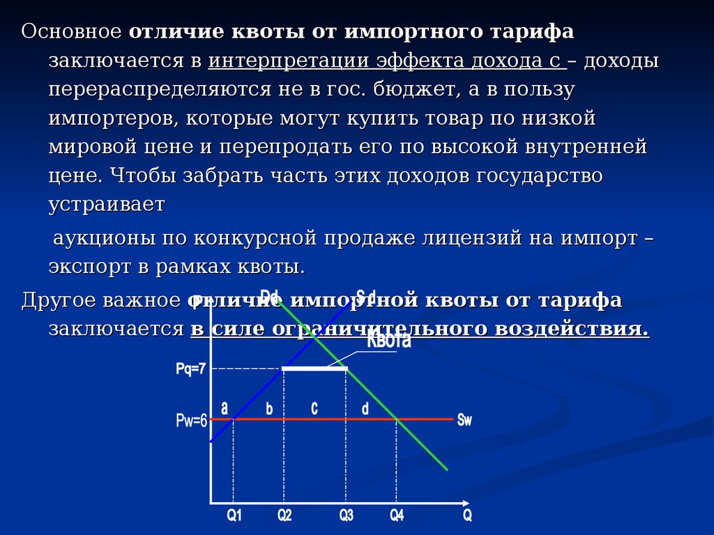 Чем отличается особая квота от отдельной квоты. Введение импортной квоты. Отличие импортной квоты от импортного тарифа. Введение импортной квоты эффект. Импортные квоты и тарифы экономика.