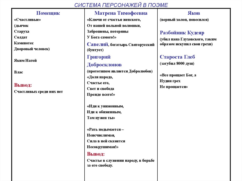 Цитатный план жизни матрены