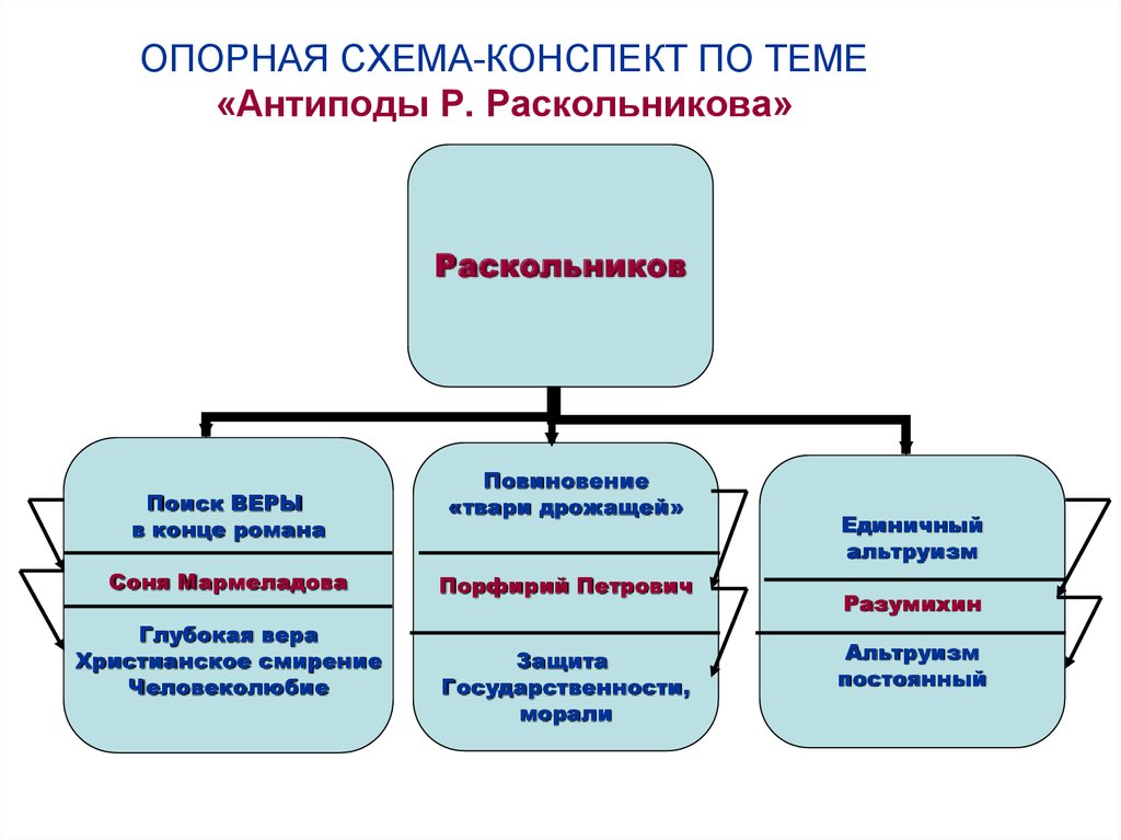 Опорная схема конспект