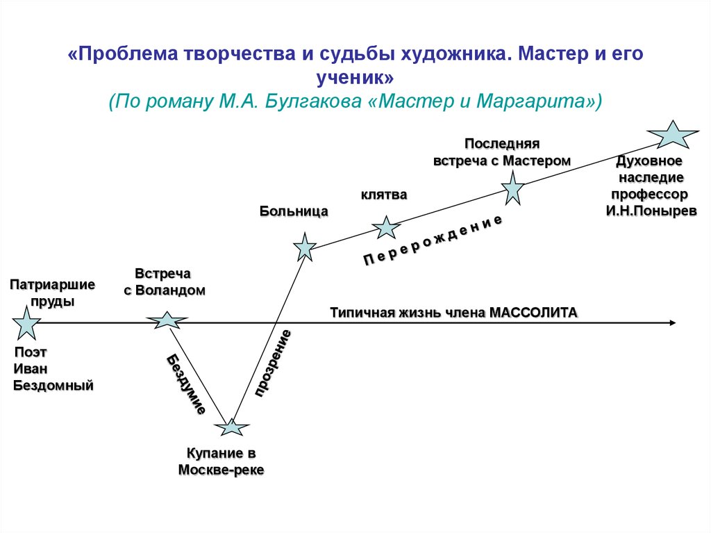 Схема персонажей мастер и маргарита