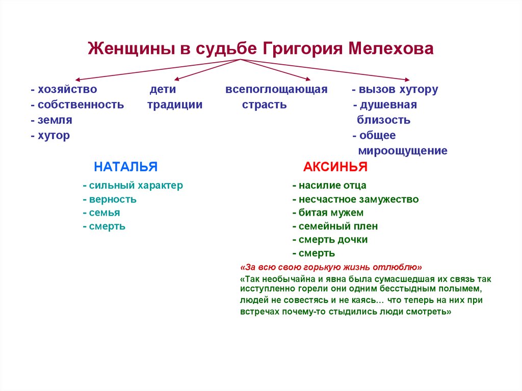 Схема судьба григория мелехова