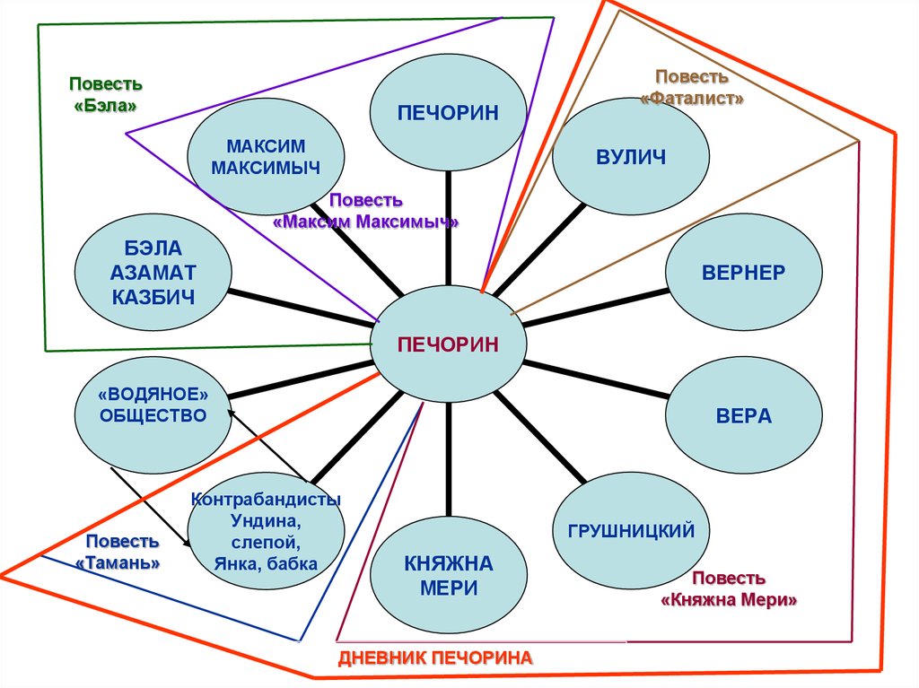 Герой нашего времени карта