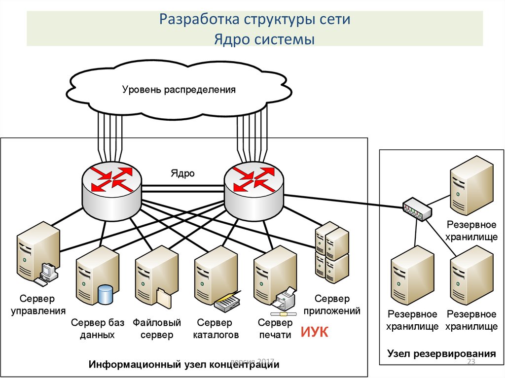 Схема сети это