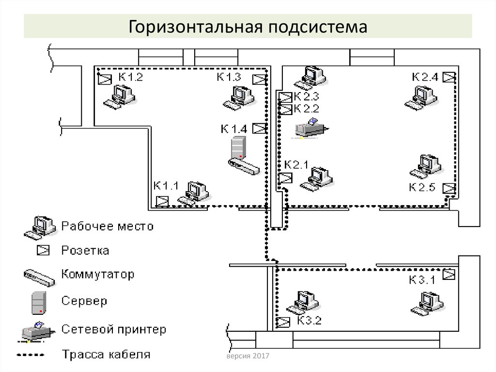 Обозначение пк на плане