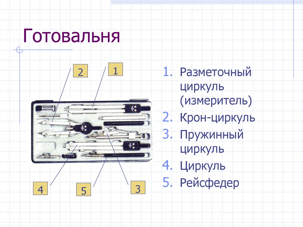 Чертежные инструменты