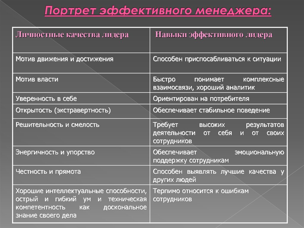 Мотив власти. Мотив власти в психологии. Мотив власти пример. Мотив достижения мотив власти. Виды мотивов власти.