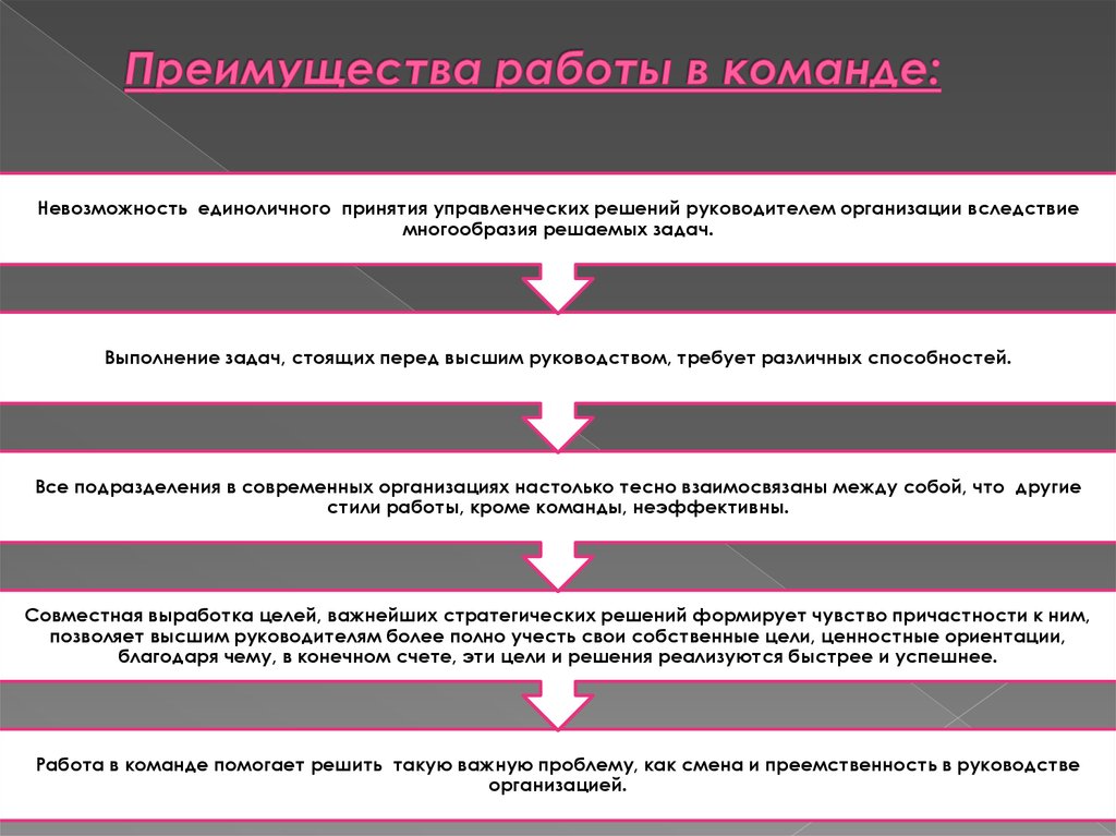 Преимущества и недостатки командного типа управления презентация