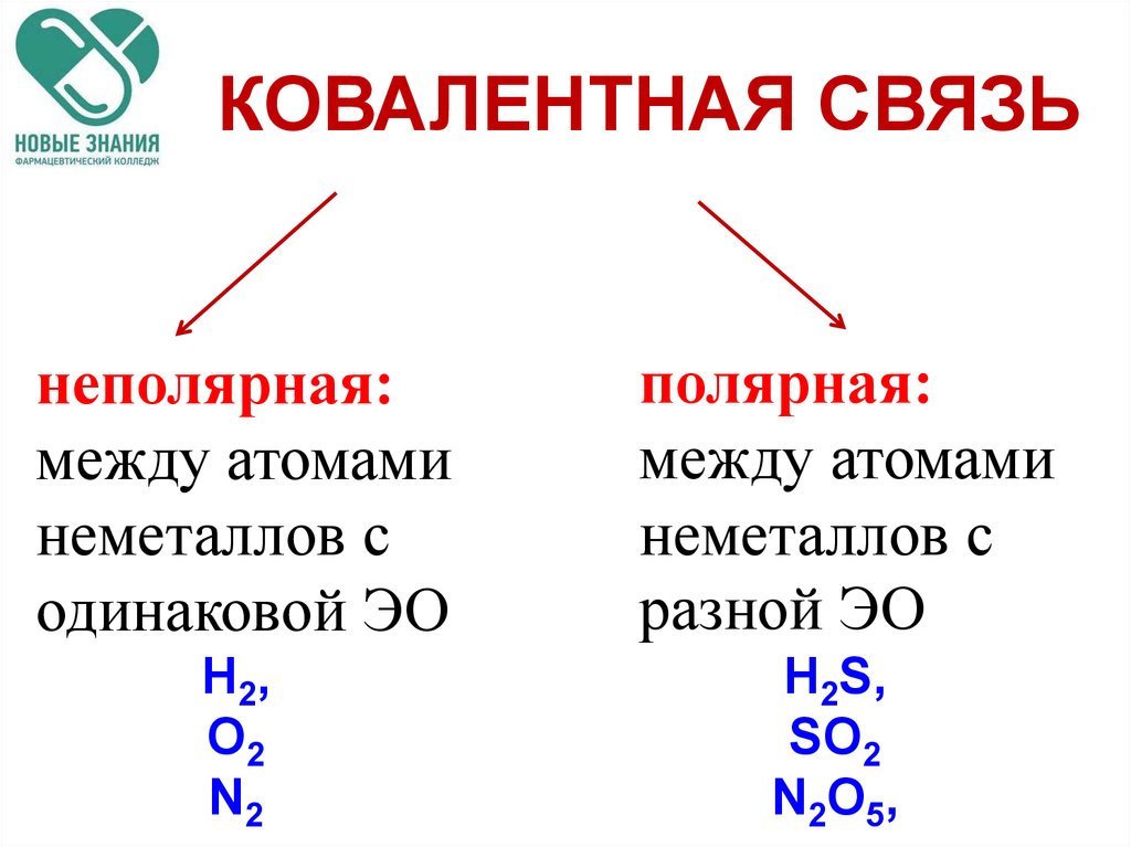 Атомная неполярная связь. Ковалентная Полярная и неполярная связь. Что такое ковалентная неполярная связь в химии. Вещества с ковалентной неполярной связью. О2 ковалентная неполярная связь схема.