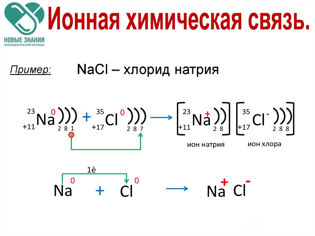 Ионна химическая связь. Ионная связь химия прммер. Хлорид кальция механизм образования связи. Механизм образования ионной связи. Ионный Тип химической связи.