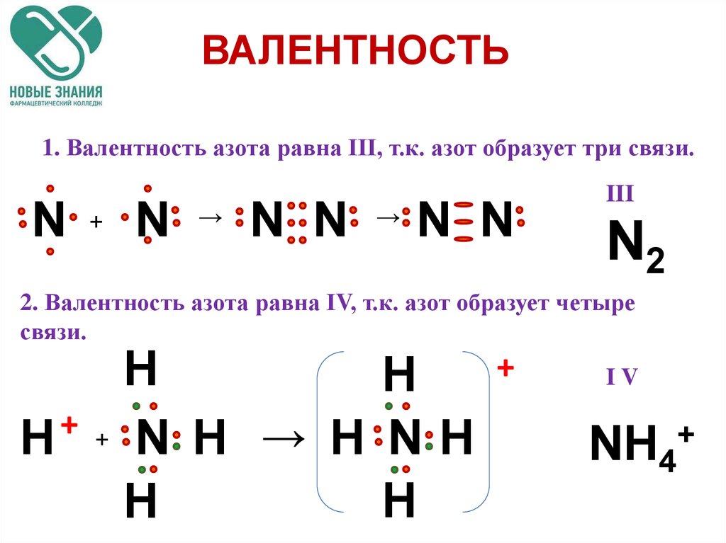 Валентность 3 в соединениях могут. Как определяется валентность азота. Азот 5 валентный. No связь схема. No2 схема типа связи.