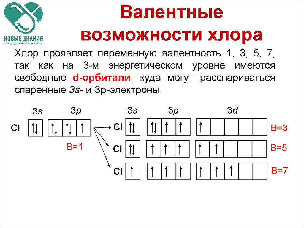 Схема электронов фтора