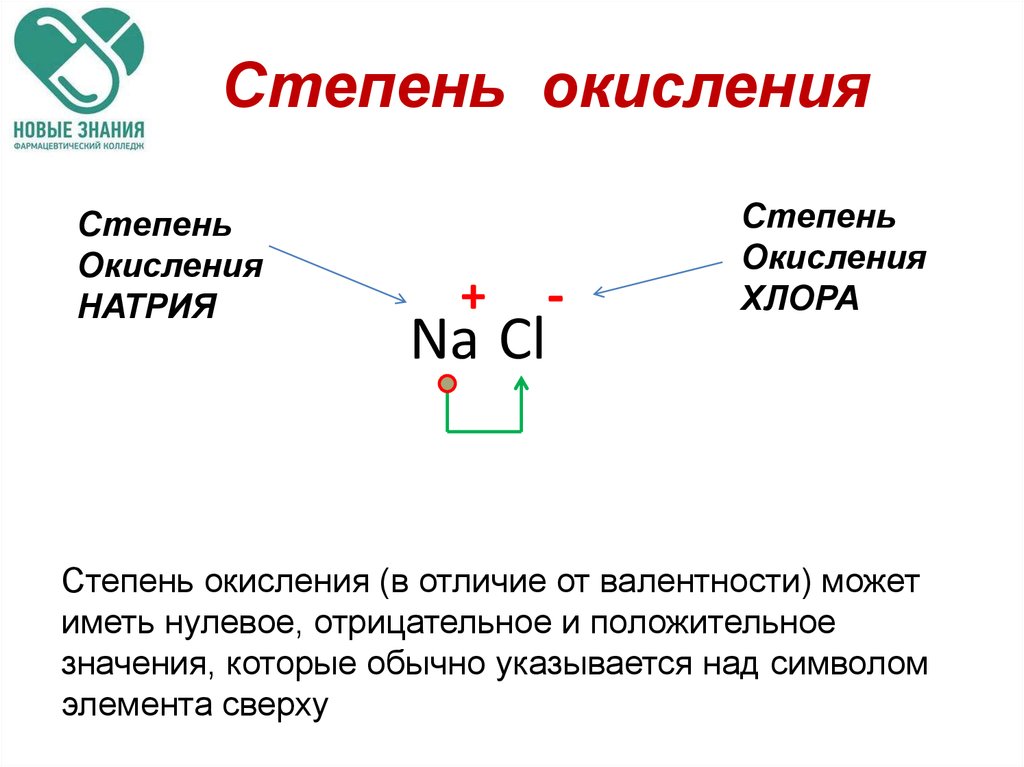 Валентность и степень окисления презентация 8 класс