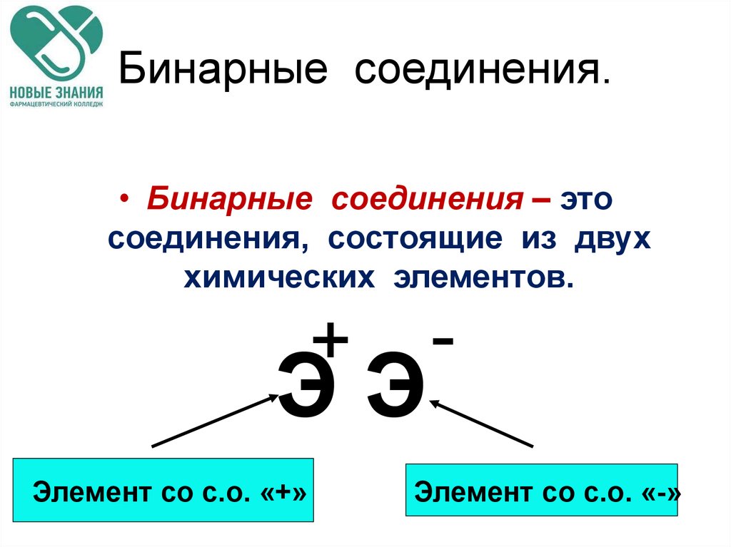 Двух элементов. Бинарные соединения схема. Бинарные неорганические соединения. Бинарные химические соединения. Классификация бинарных соединений.