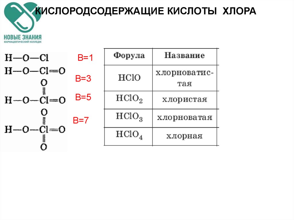 Формула оксида хлорной кислоты
