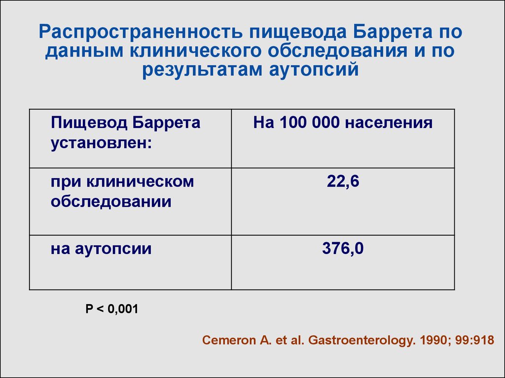 Гастроэзофагеальная рефлюксная болезнь и пищевод Баррета - презентация  онлайн