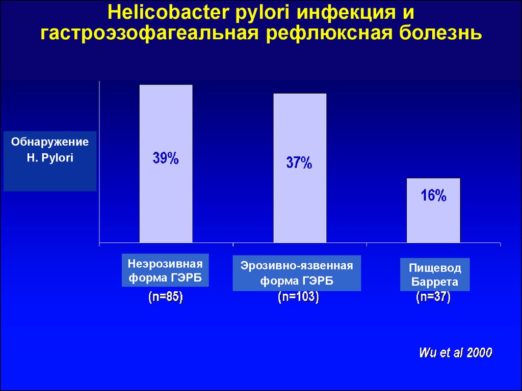 Гастроэзофагеальная рефлюксная болезнь и пищевод Баррета - презентация  онлайн