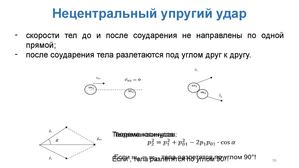 На рисунке показаны скорости тел до v1 v2 и после u1 u2 упругого соударения