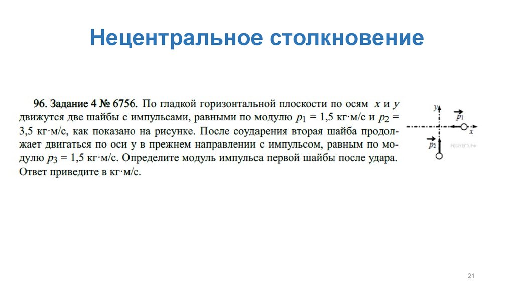 По гладкой горизонтальной поверхности движутся. Нецентральное столкновение. Нецентральный удар. Импульс при нецентральном ударе. По гладкой горизонтальной плоскости движутся.