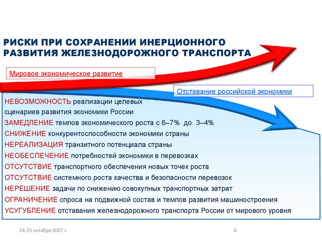 Риски нереализации проекта