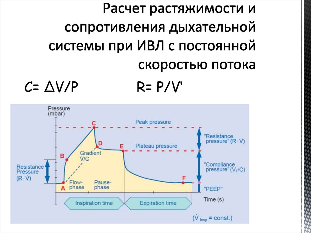 Расчет растяжимости и сопротивления дыхательной системы при ИВЛ с постоянной скоростью потока